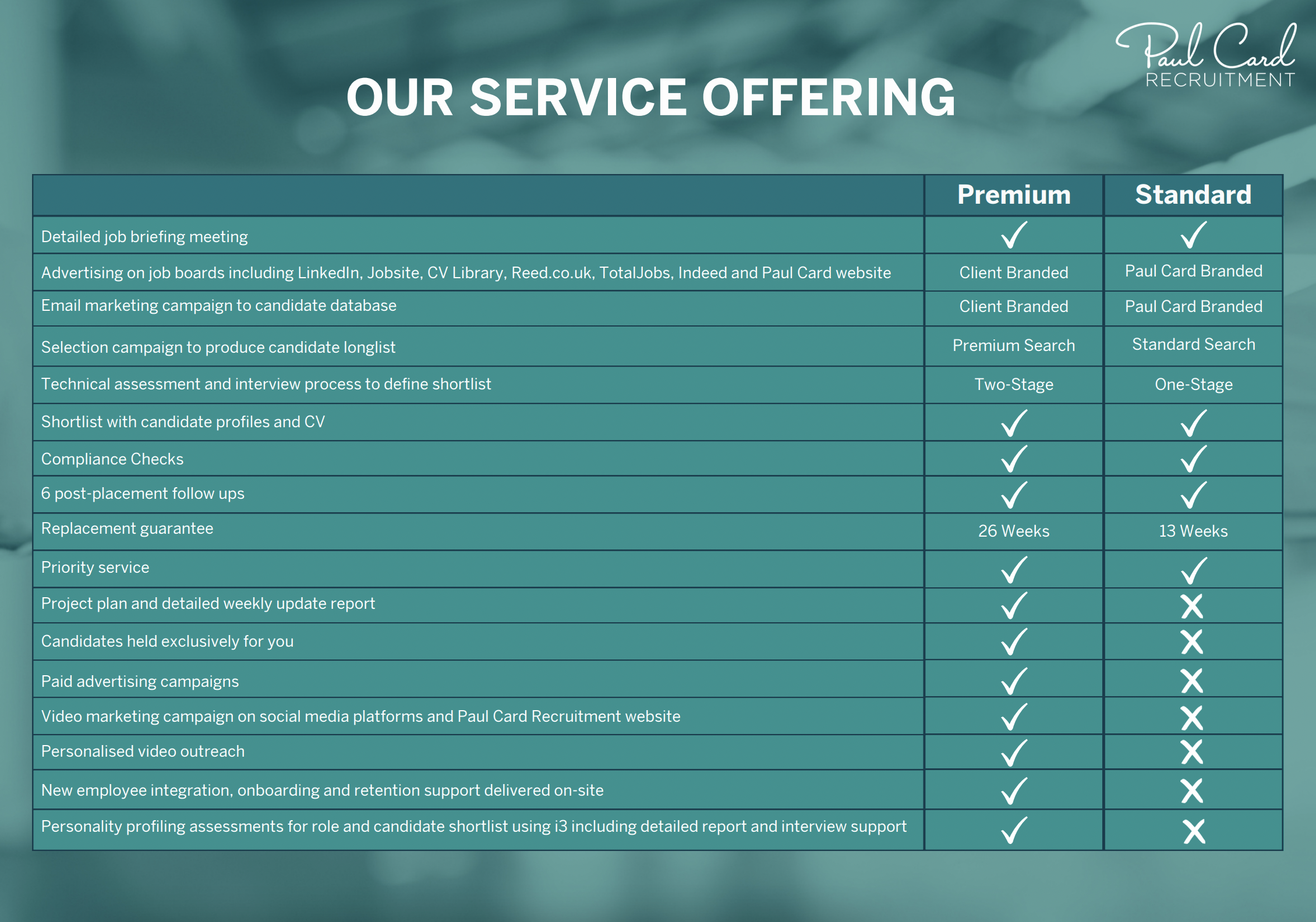 Service Offering Comparison